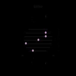 مصحف التدريب - الأجزاء ١-٥ صفحة ٥